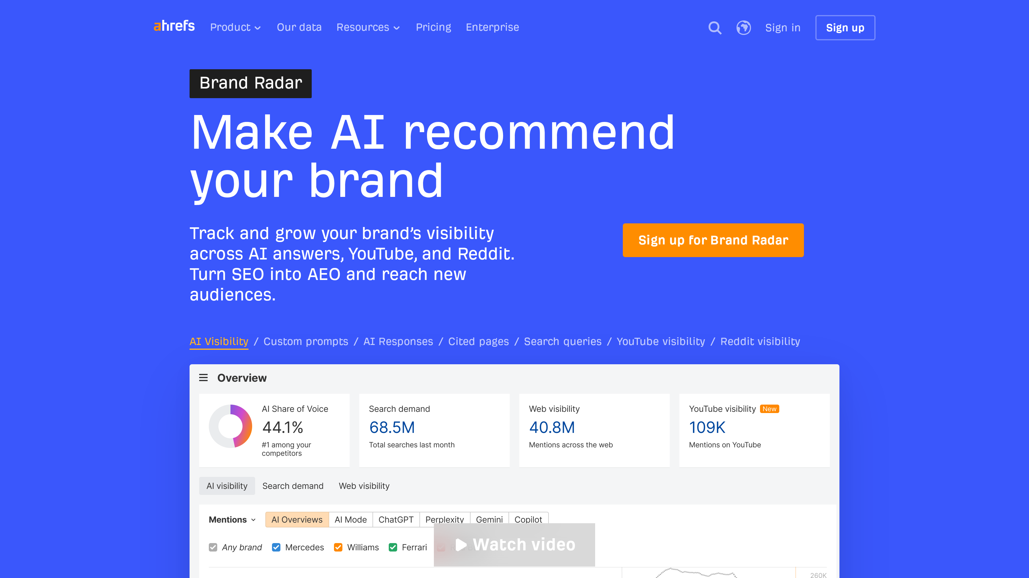 Ahrefs Brand Radar homepage showing its make AI recommend your brand hero