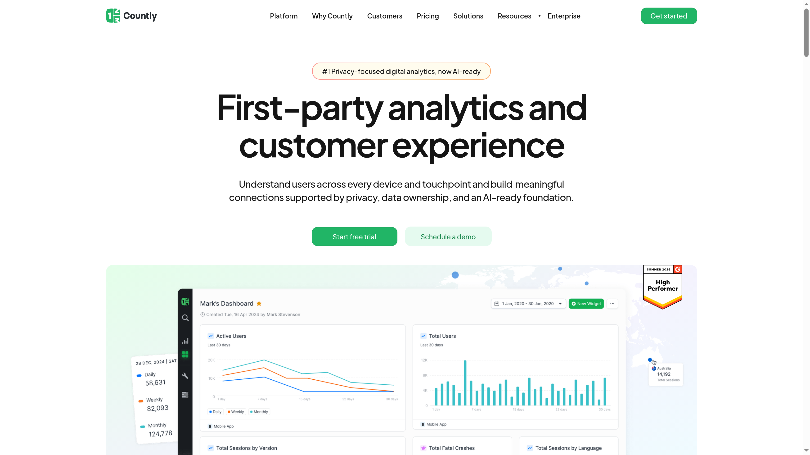 Countly homepage showing its first-party analytics and customer experience hero