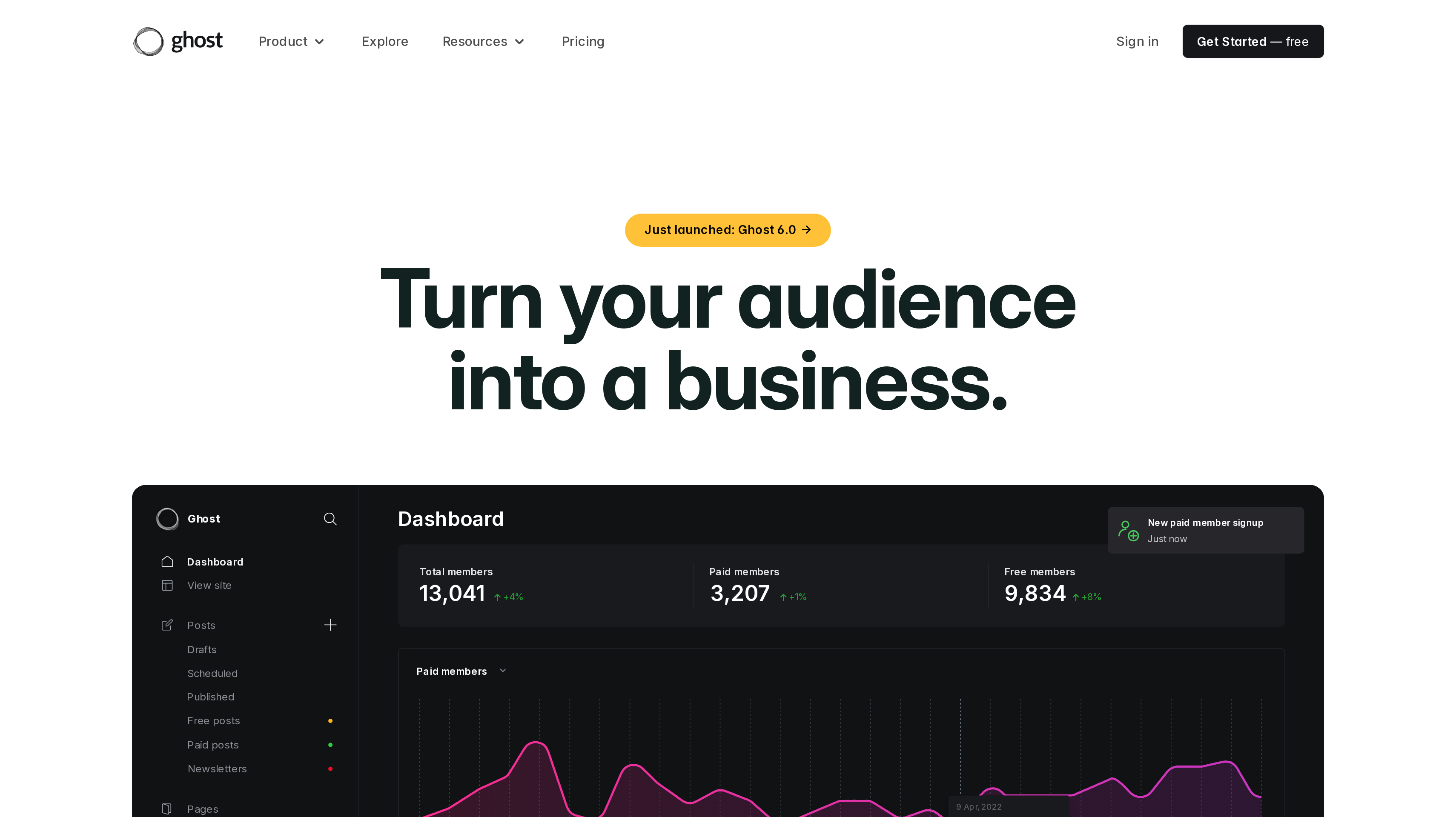 Ghost homepage showing its publishing dashboard with member stats