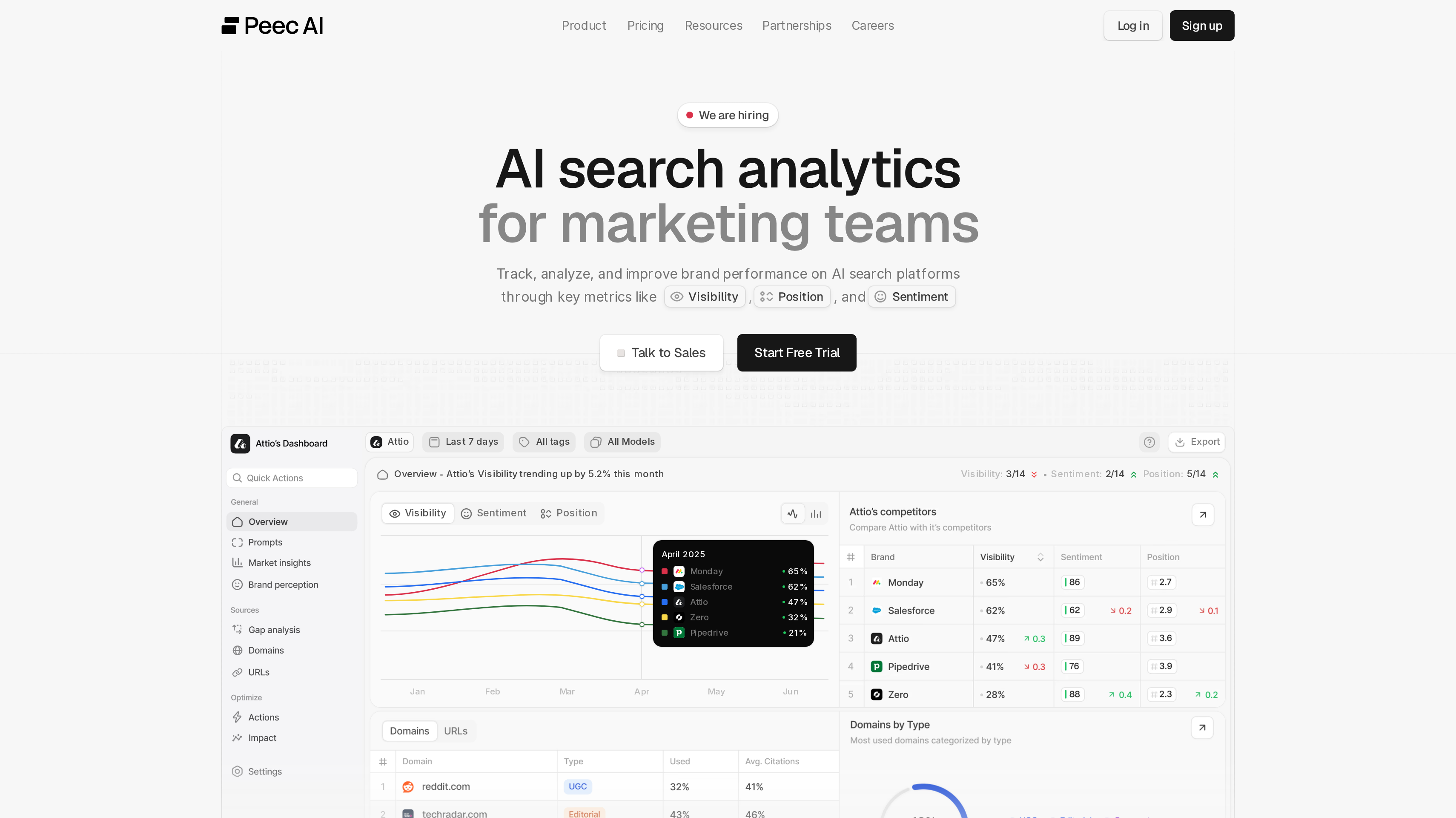 Peec AI homepage showing its AI search analytics for marketing teams hero