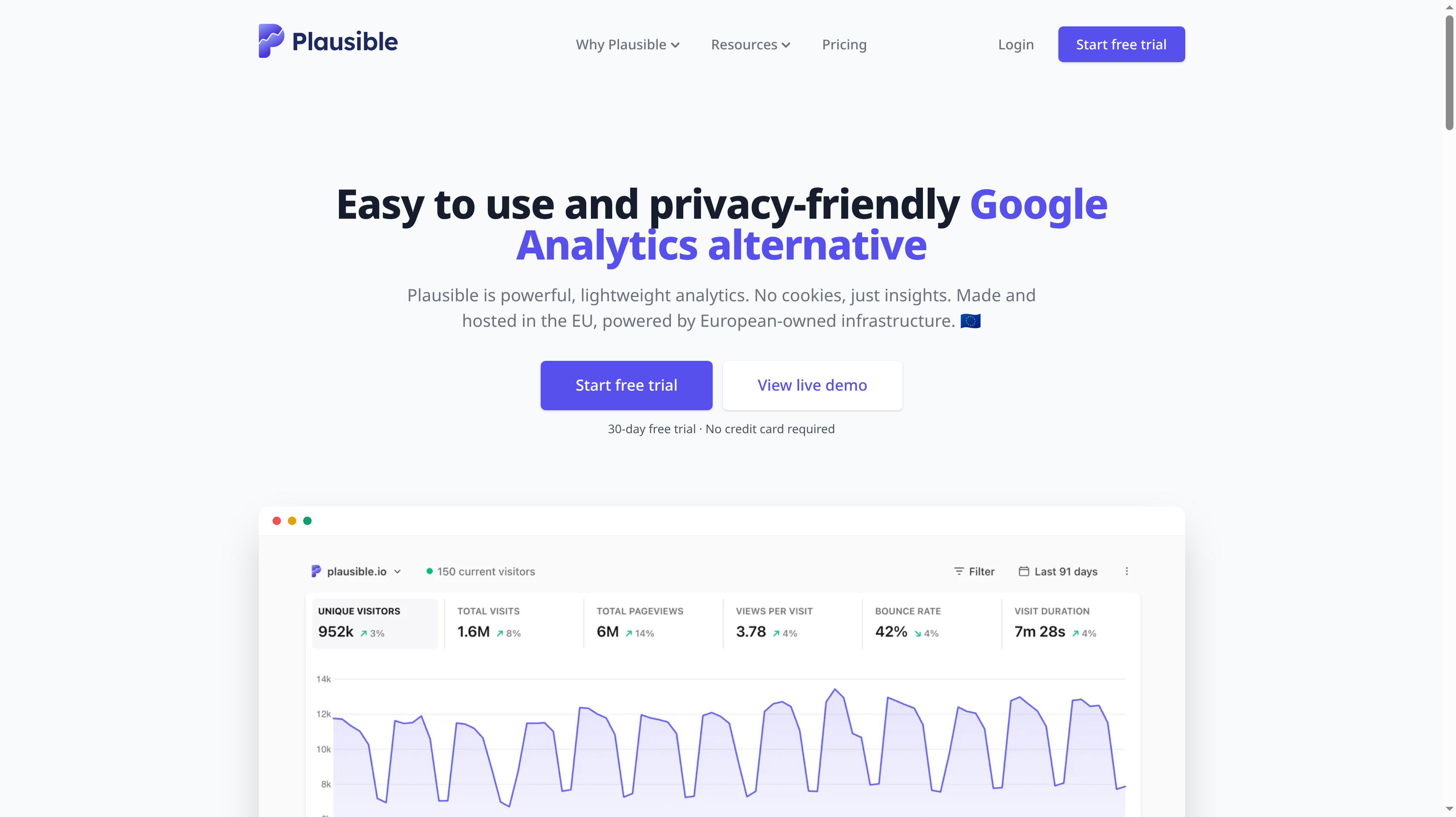 Plausible homepage showing its easy to use and privacy-friendly Google Analytics alternative hero