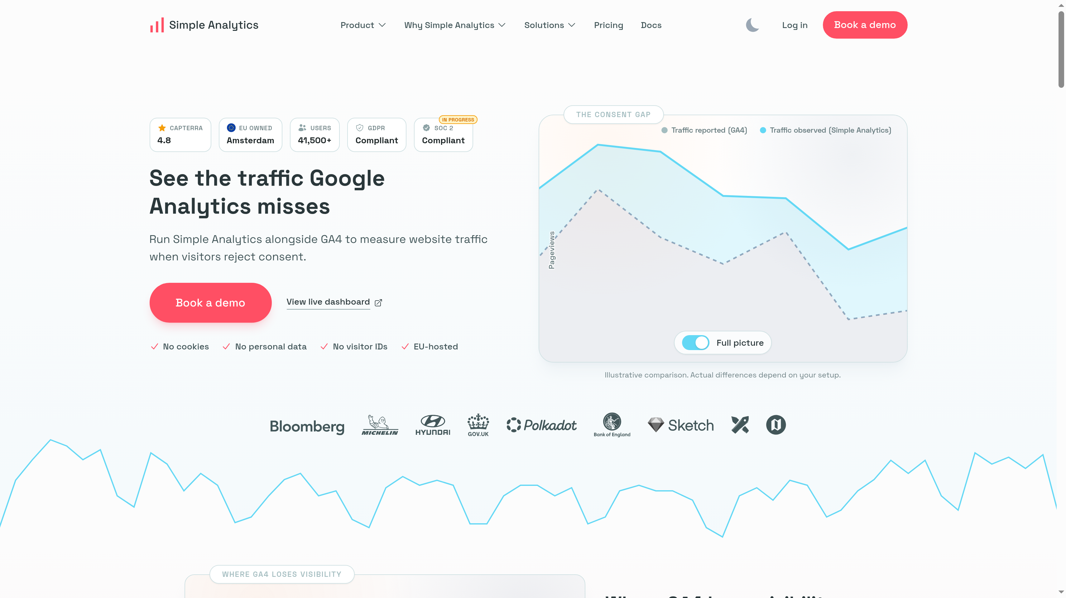 Simple Analytics homepage showing its see the traffic Google Analytics misses hero
