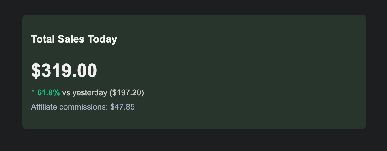 Daily Activity Email Reports